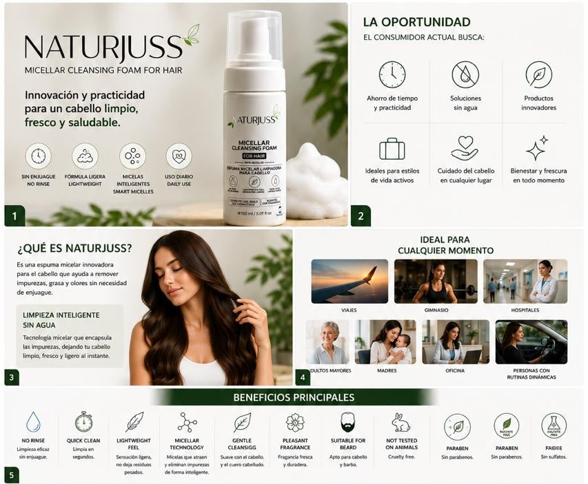 NATURJUSS Micellar Cleansing Foam for Hair, No-Rinse, Odor Control, Heat Protection, Lightweight Hydration, Suitable for Beard