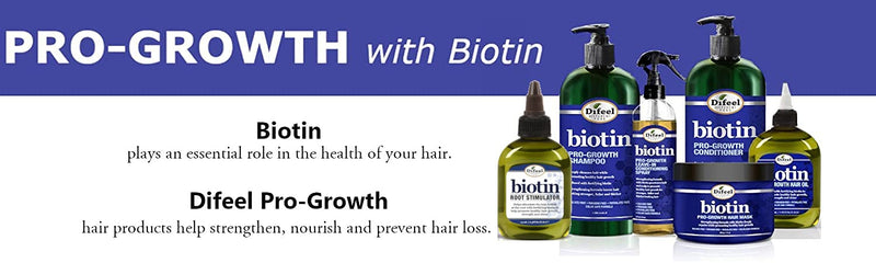 Difeel Biotin Root Stimulator 2.5 oz. - Follicle Stimulator for Hair Growth