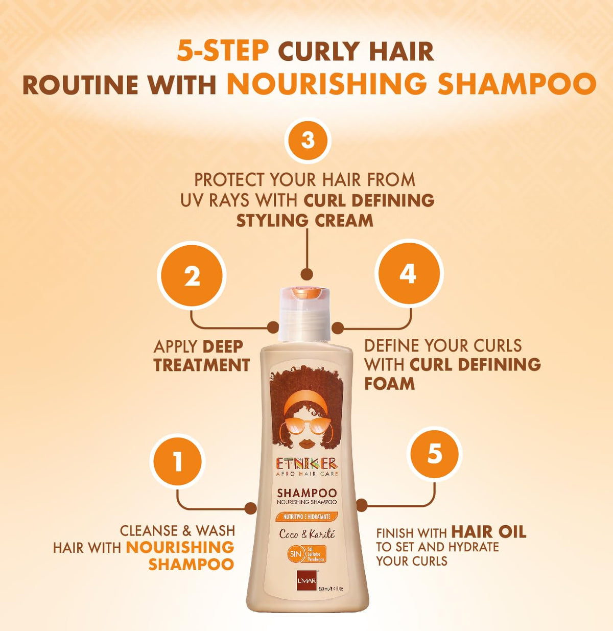 ETNIKER Nourishing Shampoo & Deep Cleansing Clarifying Shampoo Bundle – Hydrate, Nourish, and Purify Your Hair – Coconut & Shea Butter for Moisture & Shine + Anti-Residue Formula for Deep Scalp Cleans
