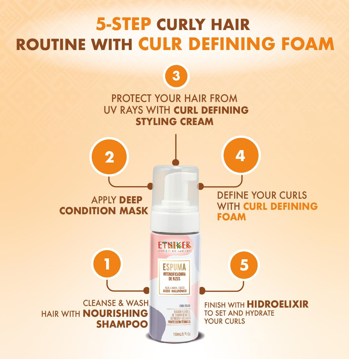 ETNIKER Curl Hair Care trio: Nourishing Shampoo, Deep Conditioning Mask & Curl Defining Foam | Cleanse, Hydrate, Detangle & Style | Coconut, Shea Butter, Acai, Flaxseed & Hyaluronic Acid | Sulfate-Fre