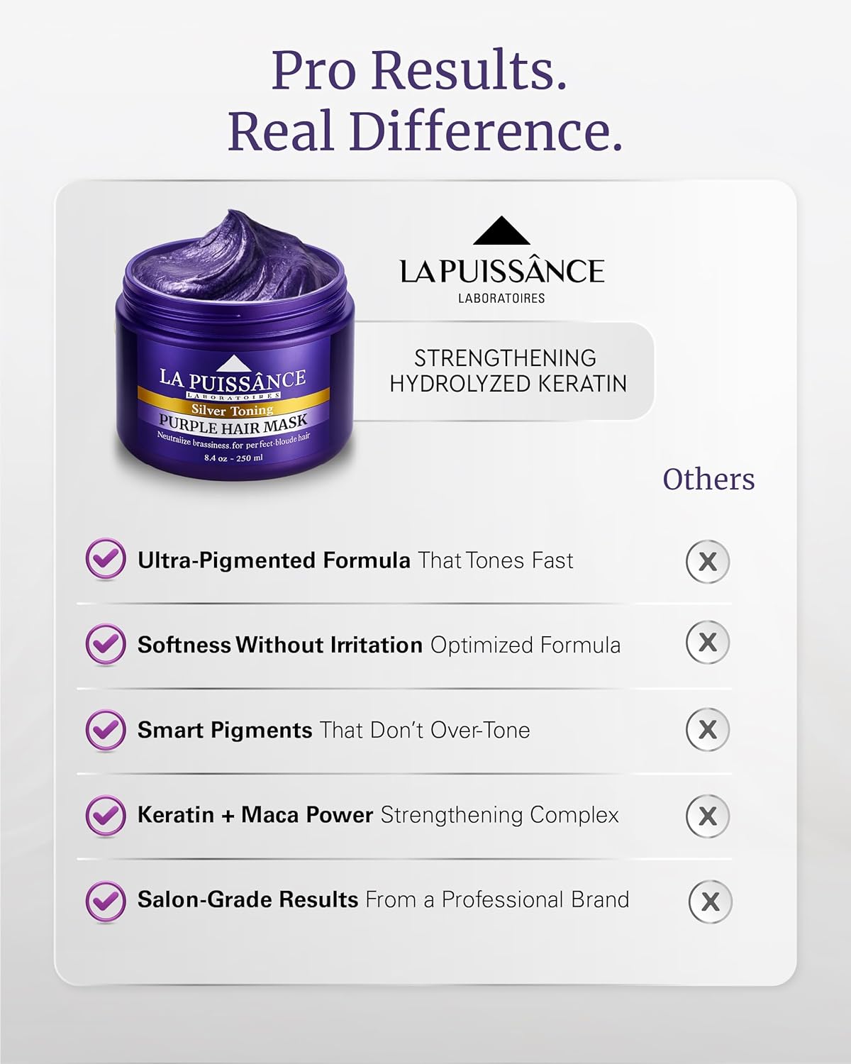 LA PUISSANCE Purple Hair Mask for Blonde Hair, Gray or White Hair 8.4 oz - Toner for Blonde Hair Neutralizes Yellow & Brassy Tones - Keratin Purple Mask Deep Conditioning - Hair Toner for Highlighted Hair