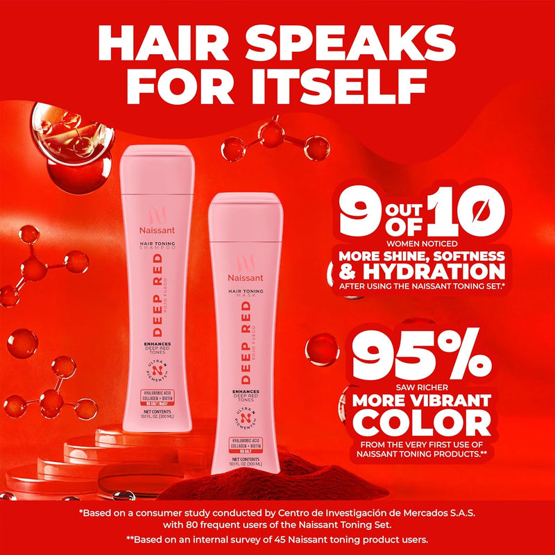 Naissant Deep Red Hair Toning Shampoo (Rojo Fuego) 10.1 Fl Oz