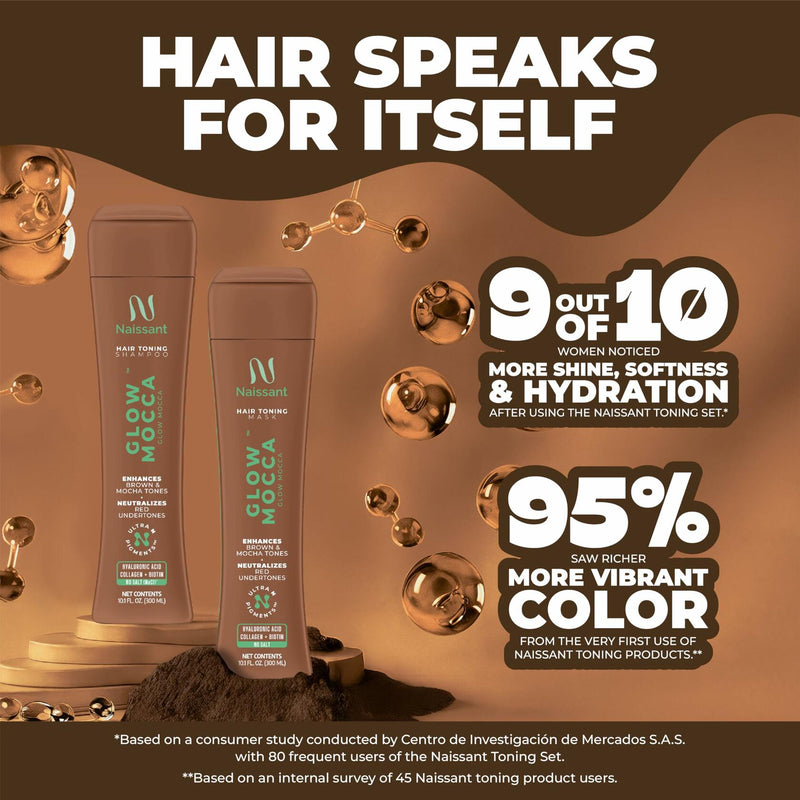 naissant Glow Mocca Hair Toning Shampoo (Glow Mocca) 10.1 Fl Oz