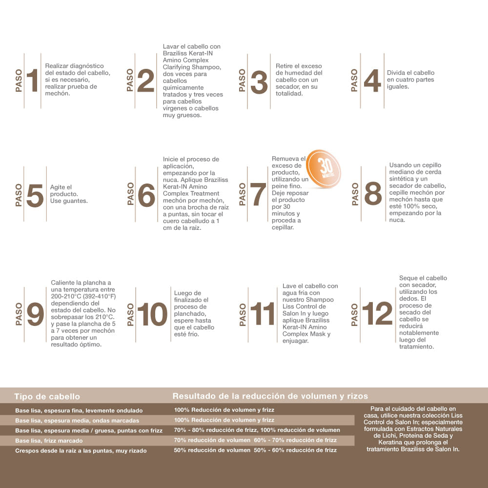 Recamier Professional Salon In Braziliss Kerat-in Amino Complex STEP